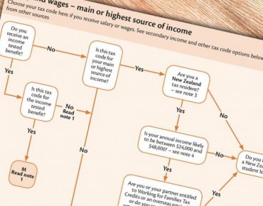 Códigos de imposto da Nova Zelândia