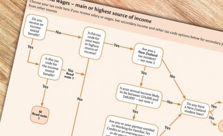 Códigos de imposto da Nova Zelândia