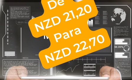 Aumento do Salário Mínimo